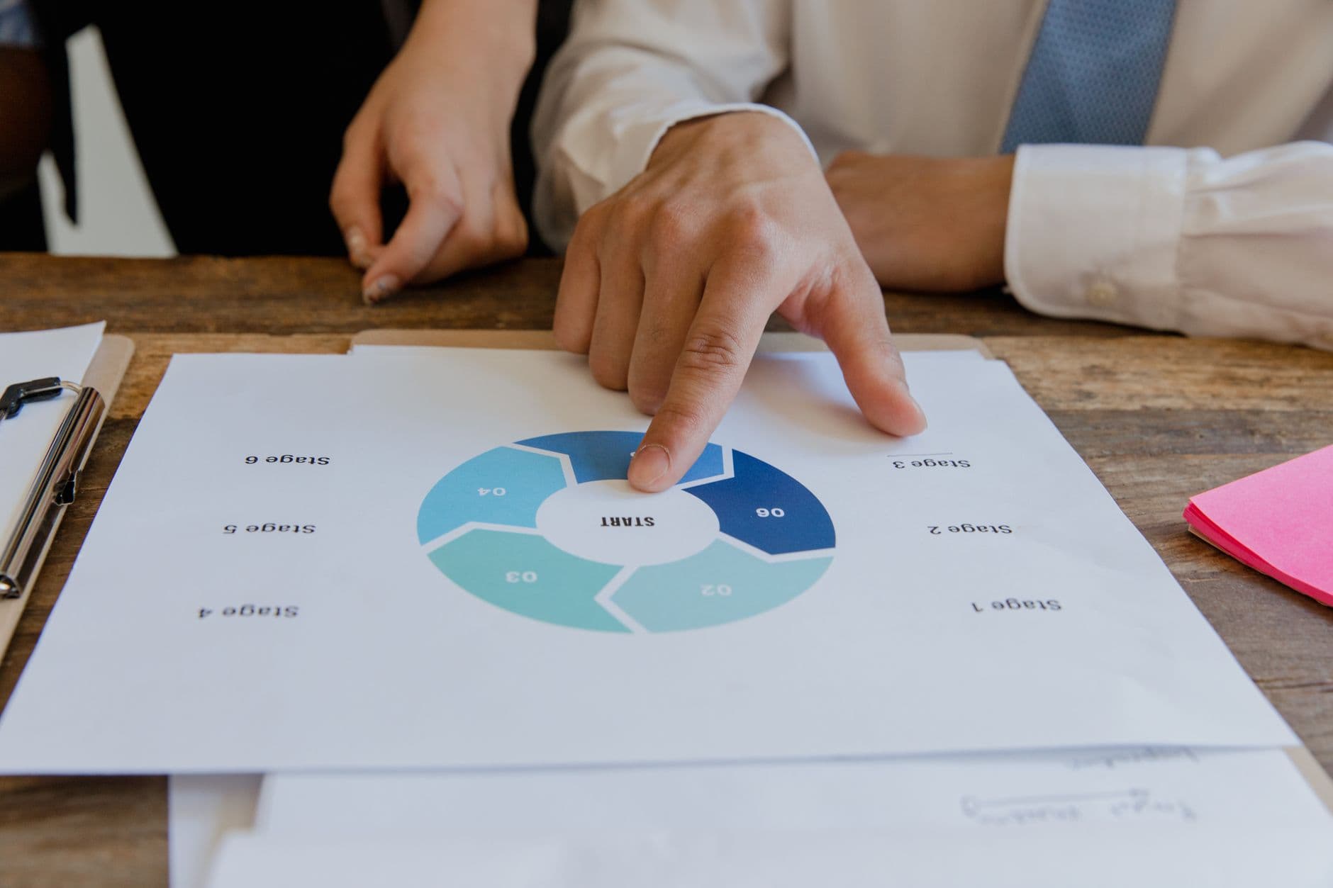Consultants pointing at the stages of a project plan on a desk