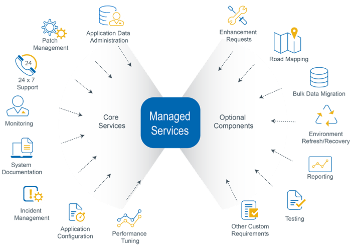 Serviços de Ti Gerenciados - MSP Skills IT