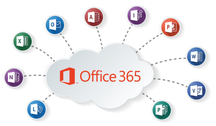 Soluções Office 365 - Skills IT Palmas Tocantins